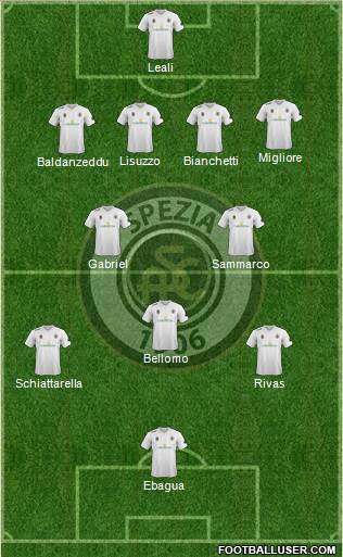 Spezia 4-2-3-1 football formation