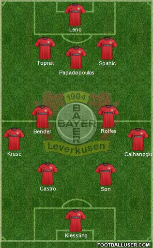 Bayer 04 Leverkusen 3-4-2-1 football formation