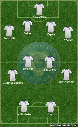 Greece 4-4-2 football formation