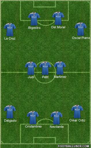 Oldham Athletic 4-2-4 football formation