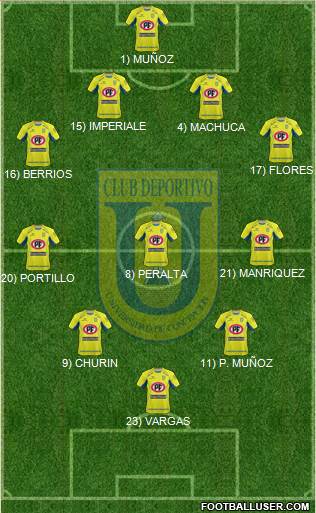 CCD Universidad de Concepción 4-3-2-1 football formation