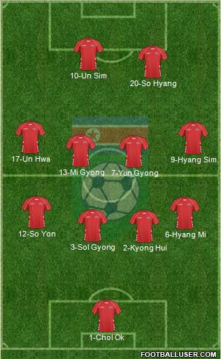 Korea DPR 3-4-1-2 football formation