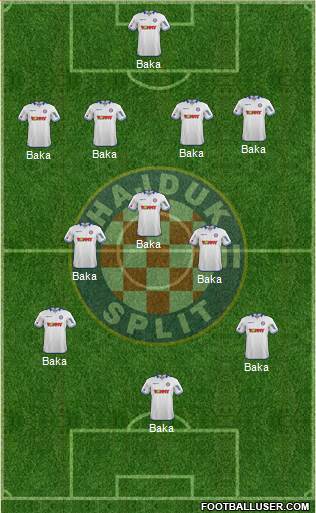 HNK Hajduk 4-3-3 football formation