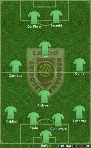 Reggiana 4-4-2 football formation