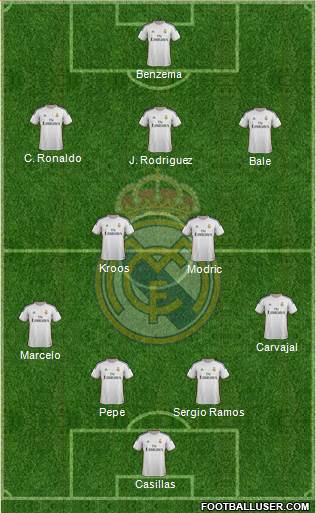 Real Madrid C.F. football formation