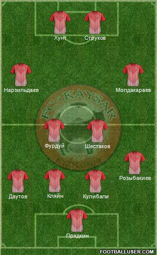 Kaisar Kyzylorda 4-2-2-2 football formation
