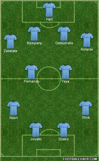 Manchester City 4-2-2-2 football formation