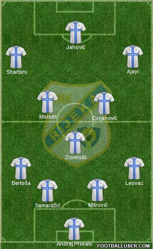 HNK Rijeka 4-1-2-3 football formation