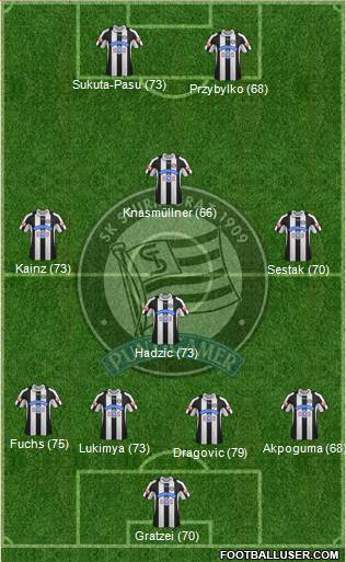 SK Sturm Graz 4-4-2 football formation