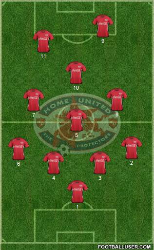 Home United FC 4-3-3 football formation