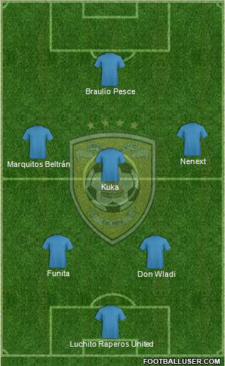 Defence Force FC football formation