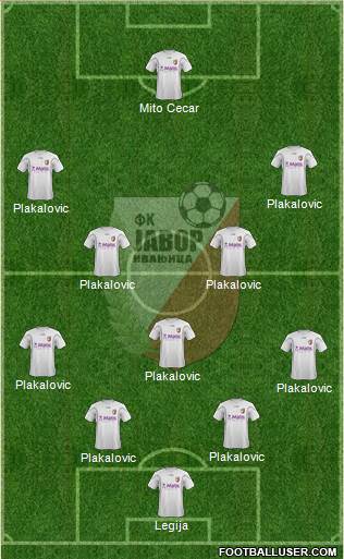 FK Javor Habitpharm Ivanjica 3-4-3 football formation