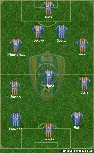 Club Real San Luis 4-3-3 football formation