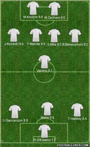 New South Wales Institute of Sport football formation