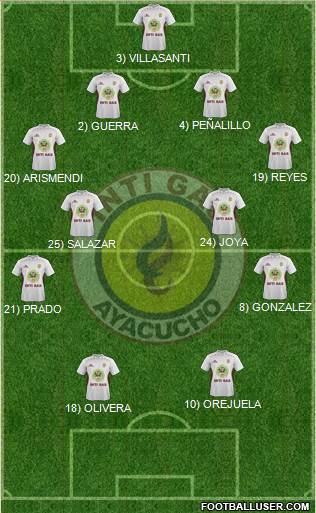 Deportivo Inti Gas de Ayacucho 4-4-2 football formation