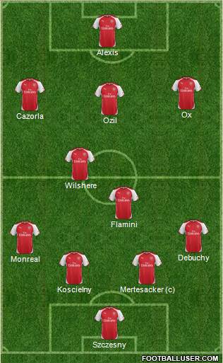 Arsenal 4-2-3-1 football formation