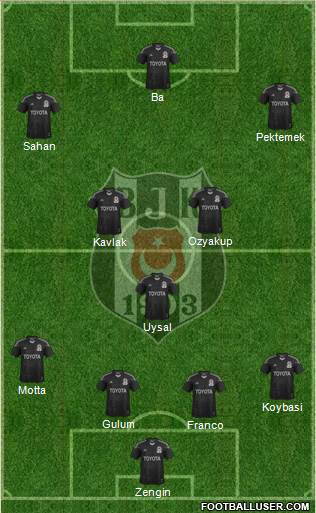 Besiktas JK 4-3-3 football formation