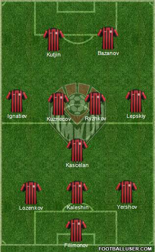 Amkar Perm 3-5-2 football formation