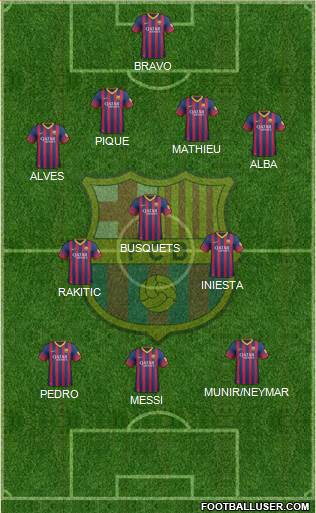 F.C. Barcelona football formation