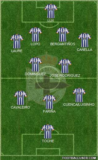 R.C. Deportivo de La Coruña S.A.D. football formation