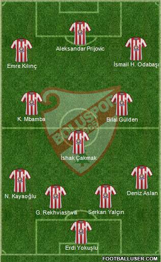 Boluspor 4-3-3 football formation