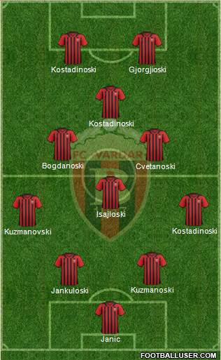 FK Vardar Skopje 3-5-1-1 football formation