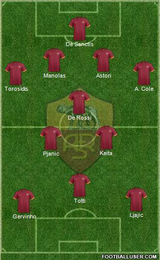 AS Roma 4-3-3 football formation