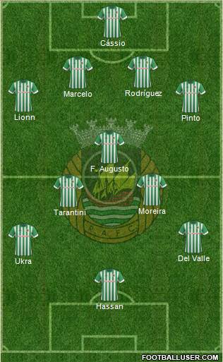 Rio Ave Futebol Clube 4-3-3 football formation