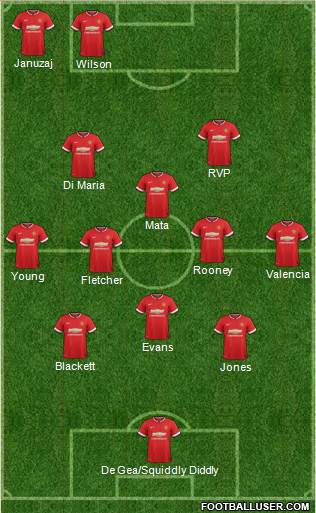 Manchester United 3-4-1-2 football formation