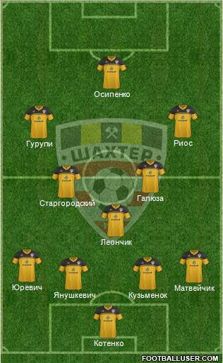 Shakhter Soligorsk 4-3-3 football formation