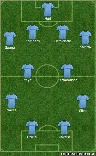 Manchester City 4-2-2-2 football formation