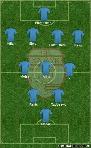 FK Hajduk Lion Beograd 4-3-2-1 football formation