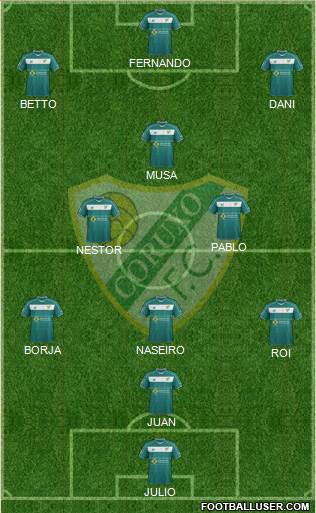 Coruxo F.C. 3-4-3 football formation