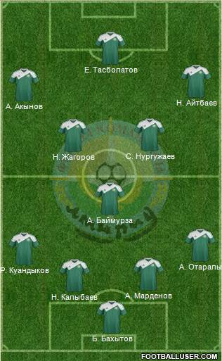 FC Atyrau 4-1-4-1 football formation