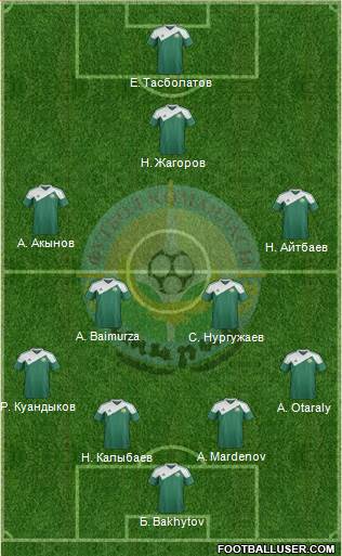 FC Atyrau 4-4-1-1 football formation