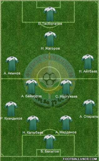 FC Atyrau football formation