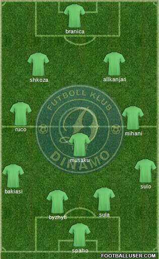 KS Dinamo Tirana 4-3-3 football formation