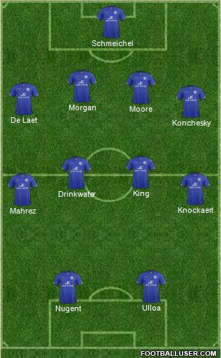 Leicester City 4-4-2 football formation