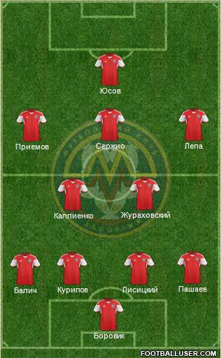 Metalurg Zaporizhzhya 4-3-2-1 football formation