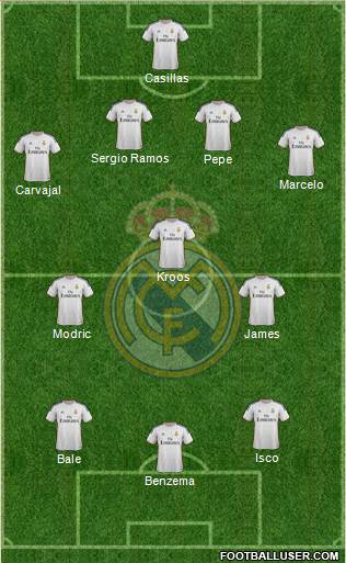 Real Madrid C.F. 4-3-3 football formation