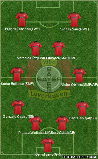 Bayer 04 Leverkusen 4-2-2-2 football formation