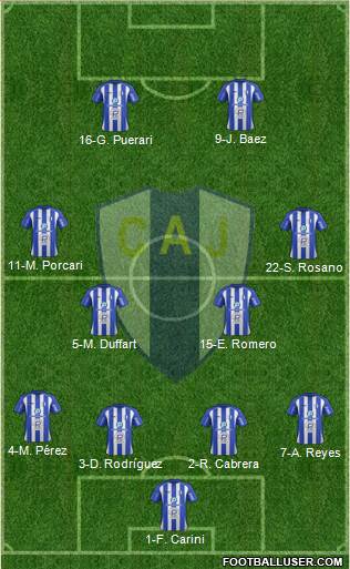 Club Atlético Juventud 4-4-2 football formation