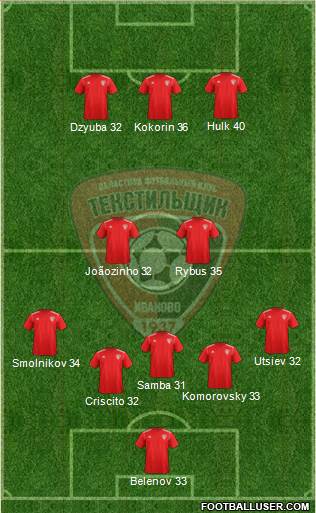 Textilschik Ivanovo 3-4-3 football formation
