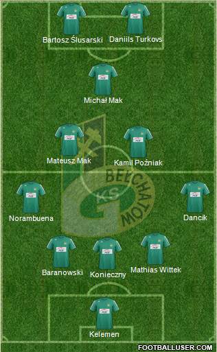 GKS Belchatow 4-1-4-1 football formation