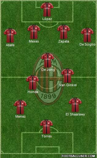 A C Milan Italy Football Formation