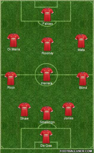 manchester united formation