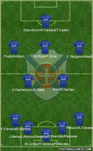 C.F. Os Belenenses - SAD football formation