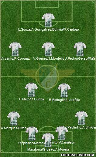 Moreirense Futebol Clube football formation