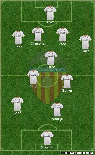 Valencia C.F., S.A.D. 4-3-3 football formation