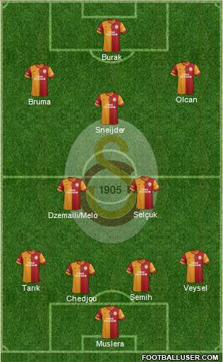 http://www.footballuser.com/formations/2014/09/1094899_Galatasaray_SK.jpg